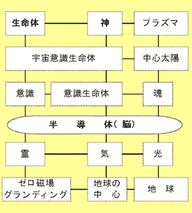 ゼロポイントフィールド
